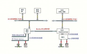 遼寧SIS係統